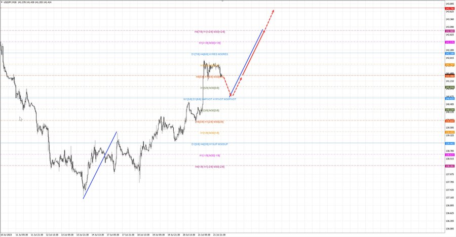 usdjpy 06-56 24.07.23.jpg
