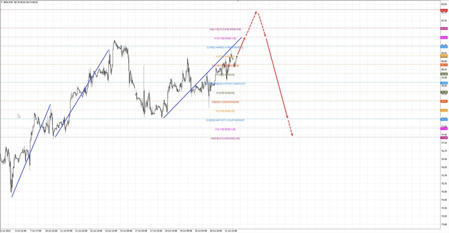 Нефть-Брент 07-30 24.07.23.jpg