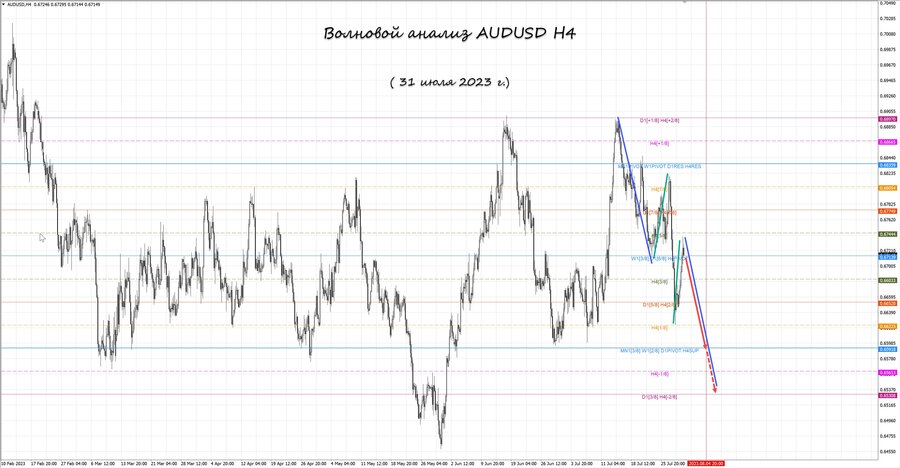 audusd h4 31.07.23.jpg