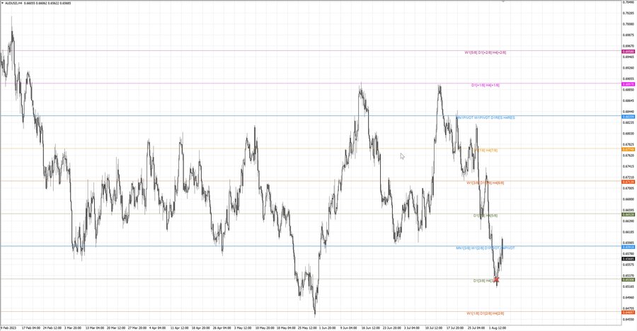 fact audusd h4 31.07.23.jpg