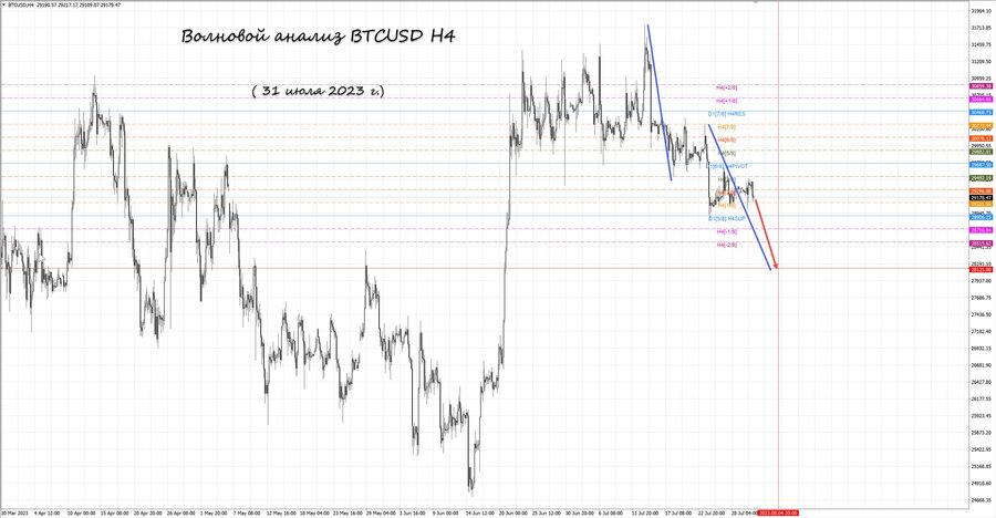 btcusd h4 31.07.23.jpg
