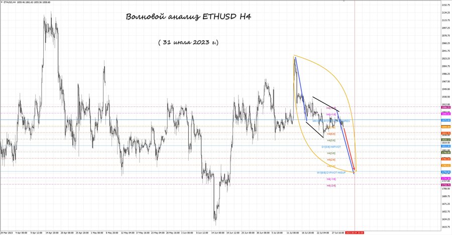 ethusd h4 31.07.23.jpg