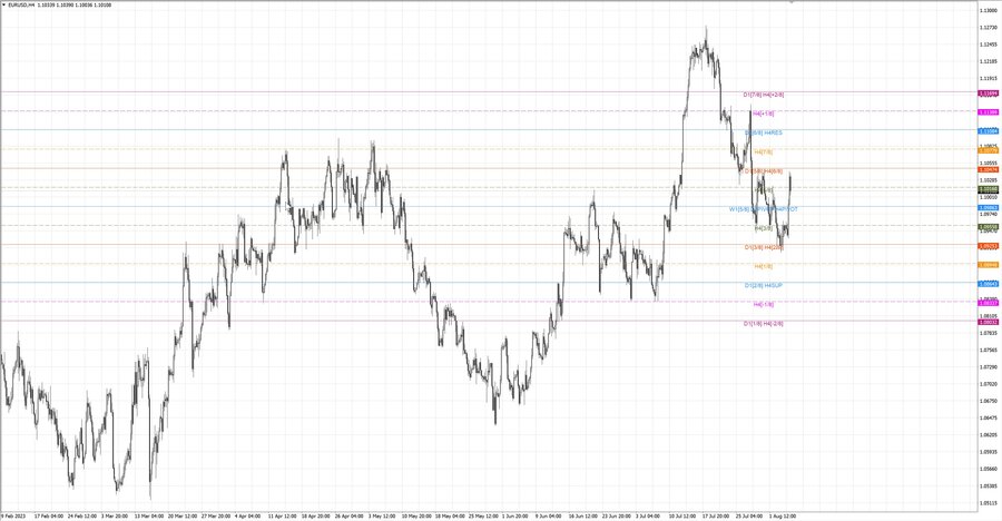 fact eurusd h4 31.07.23.jpg
