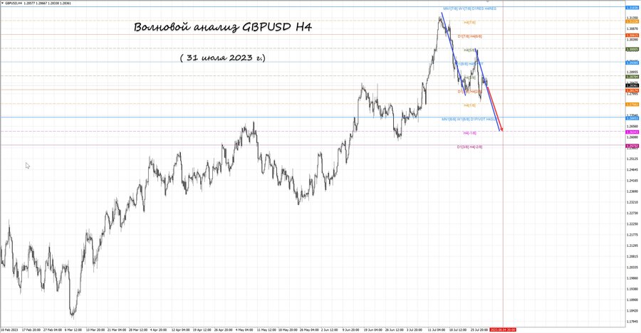 gbpusd h4 31.07.23.jpg
