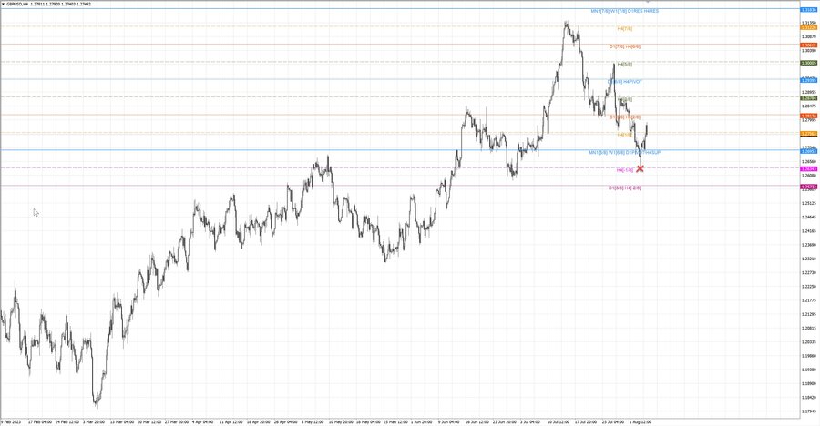fact gbpusd h4 31.07.23.jpg
