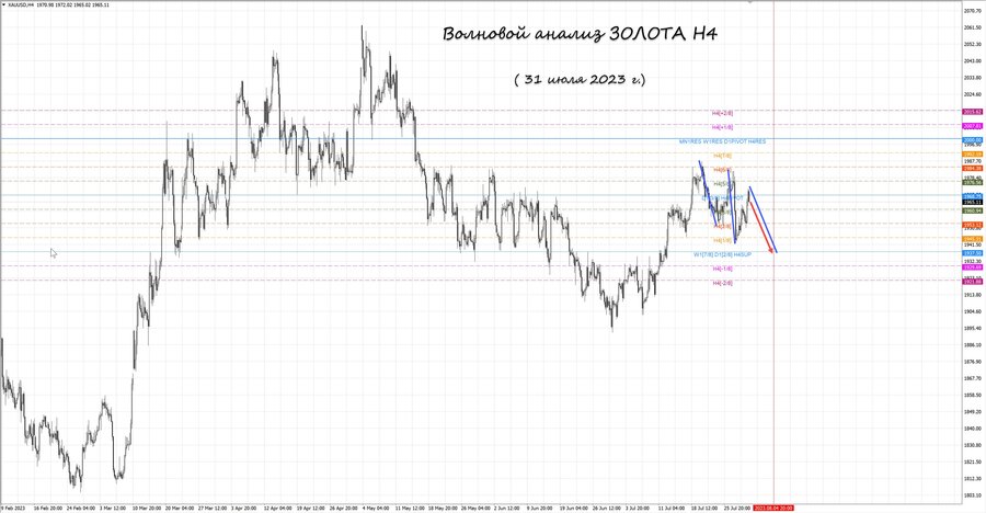 gold h4 31.07.23.jpg