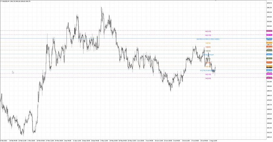 fact gold h4 31.07.23.jpg