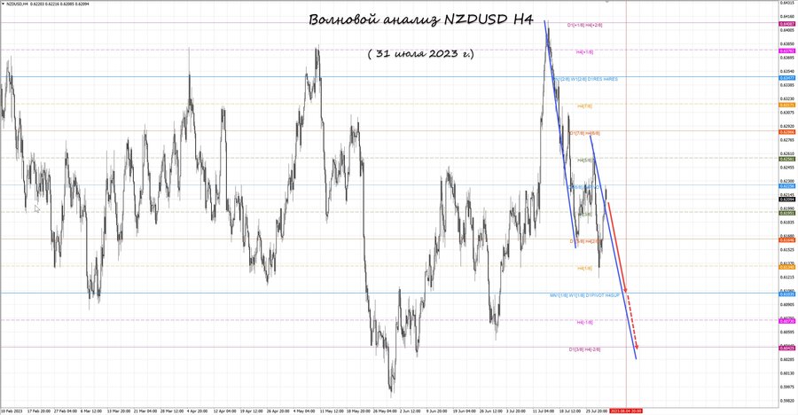 nzdusd h4 31.07.23.jpg