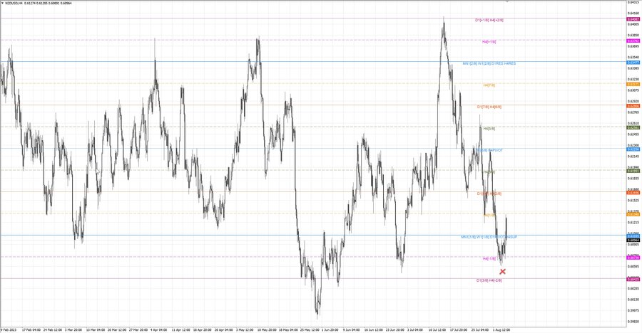 fact nzdusd h4 31.07.23.jpg