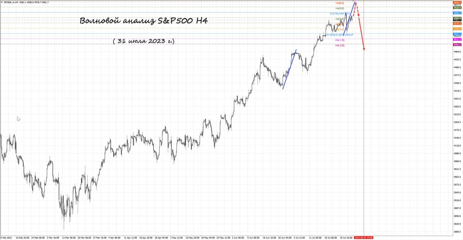 S&P500 h4 31.07.23.jpg