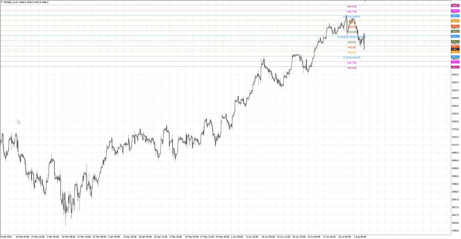 fact S&P500 h4 31.07.23.jpg