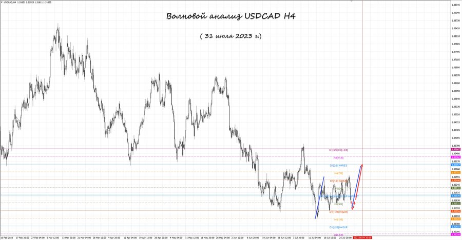usdcad h4 31.07.23.jpg