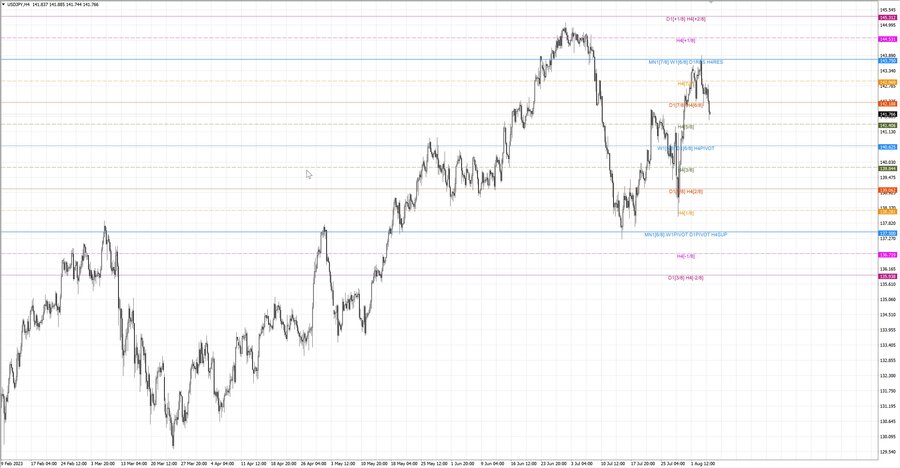fact usdjpy h4 31.07.23.jpg
