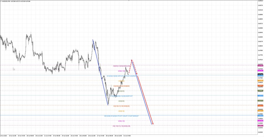 audusd m30 23-02 31.07.23.jpg