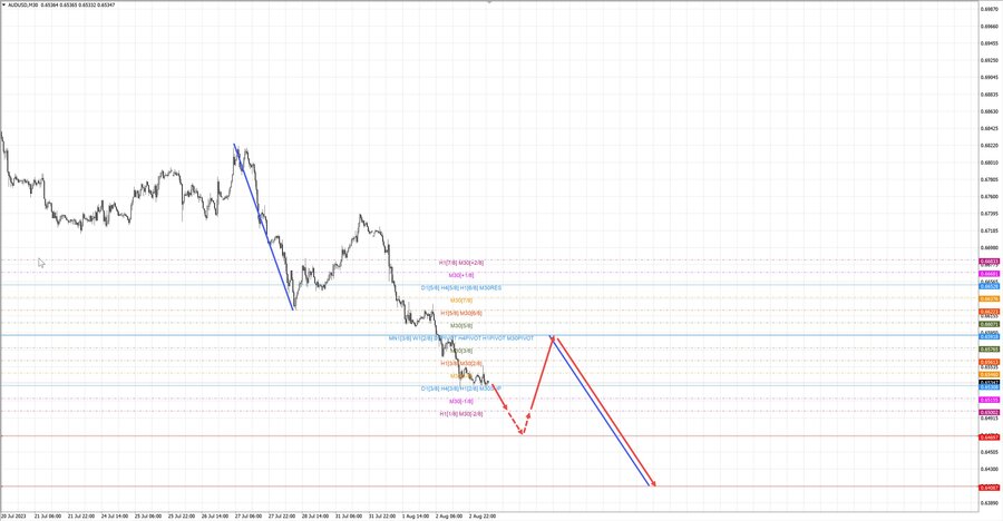 audusd m30 07-09 03.08.23.jpg