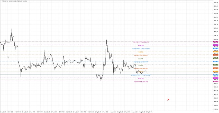 fact btcusd m30 06-42 02.08.23.jpg