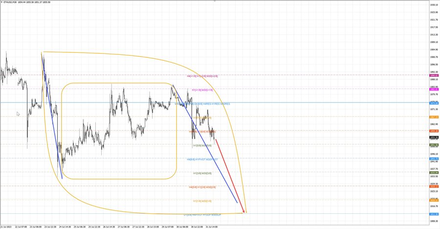 ethusd m30 23-09 31.07.23.jpg