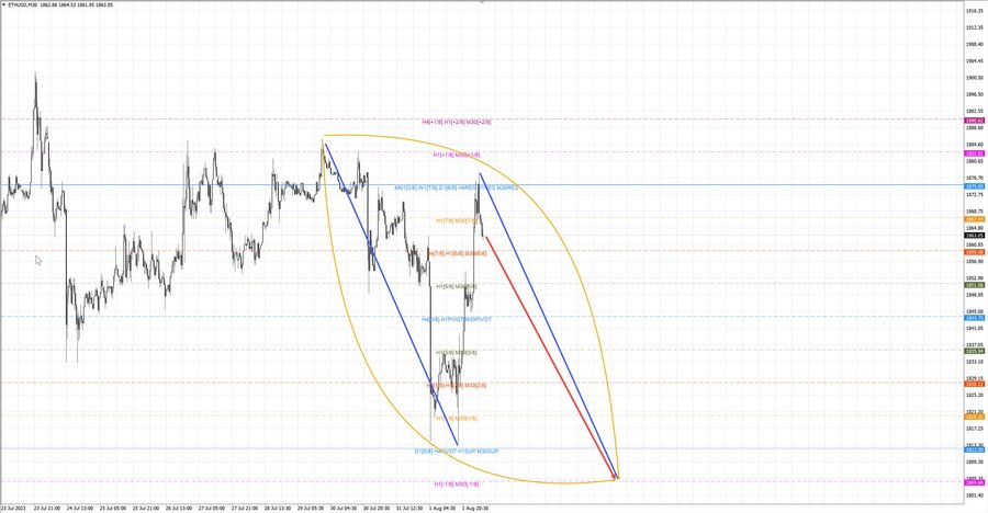 ethusd m30 06-47 02.08.23.jpg