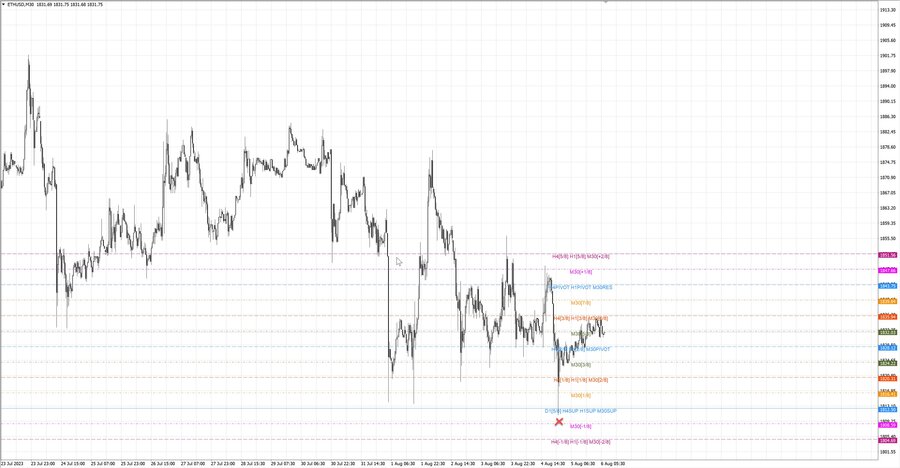 fact ethusd m30 06-47 02.08.23.jpg