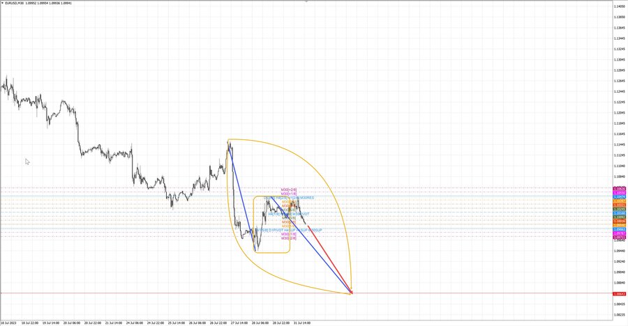 eurusd m30 23-15 31.07.23.jpg