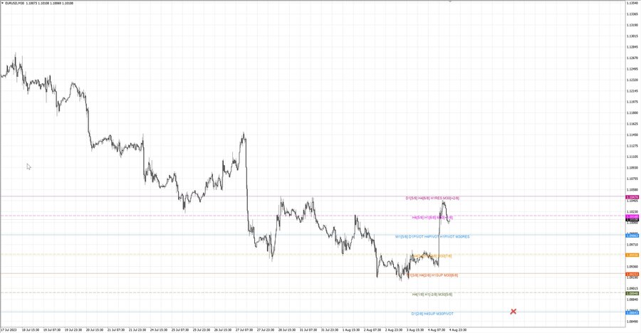 fact eurusd m30 23-15 31.07.23.jpg