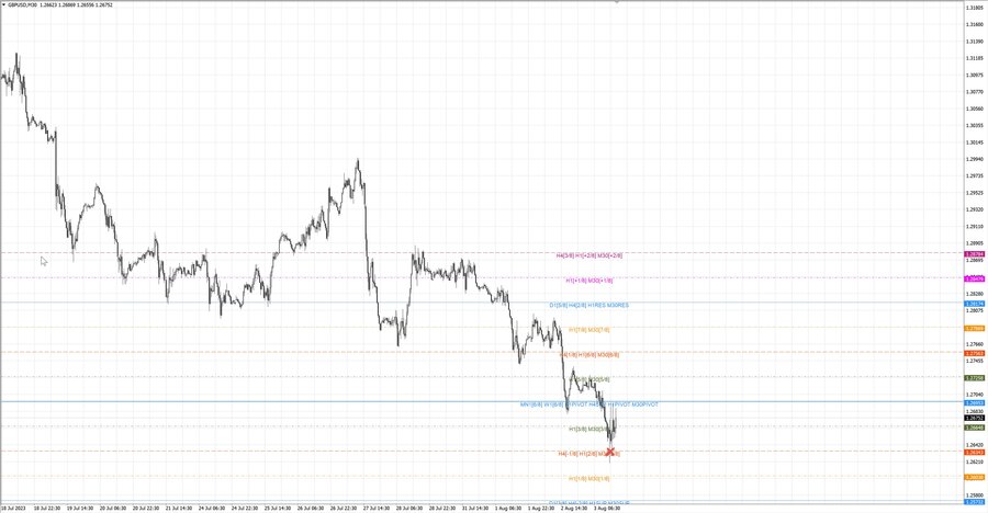 fact gbpusd m30 23-19 31.07.23.jpg