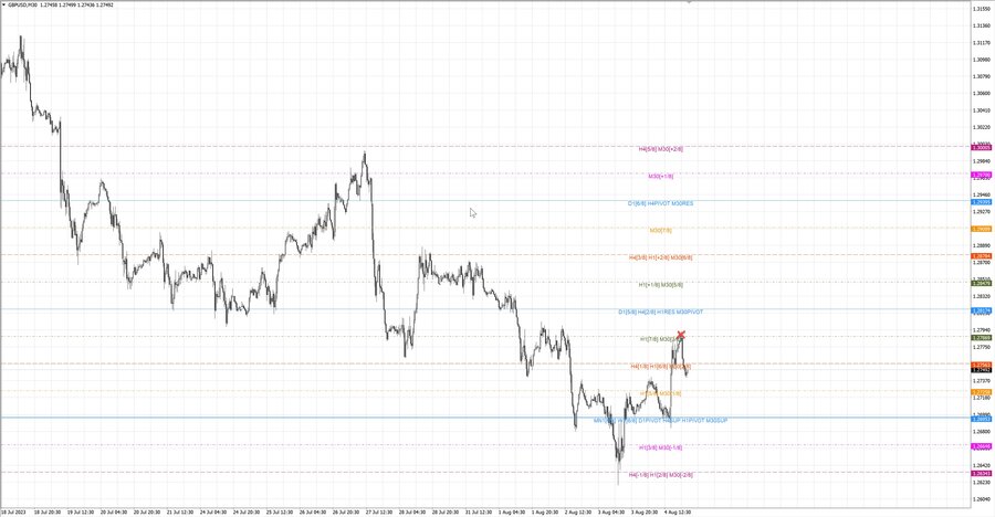 fact gbpusd m30 17-16 03.08.23.jpg