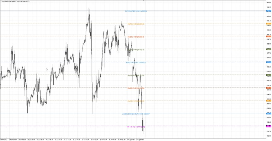 fact S&P500 m30 06-54 02.08.23.jpg