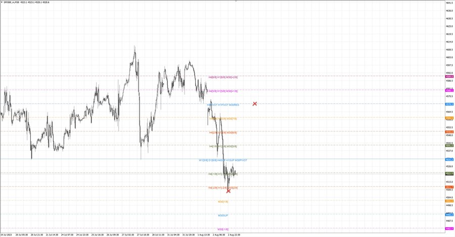 fact S&P500 m30 19-56 02.08.23.jpg