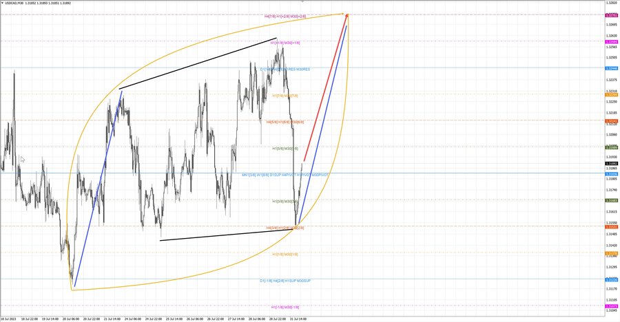 usdcad m30 23-04 31.07.23.jpg