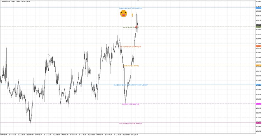 fact usdcad m30 23-04 31.07.23.jpg