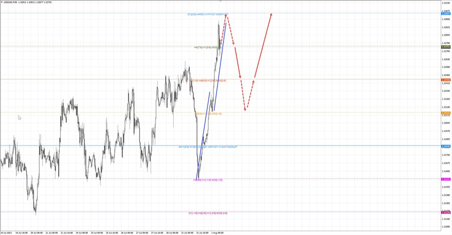 usdcad m30 17-03 01.08.23.jpg