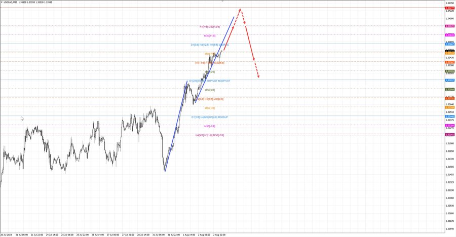 usdcad m30 07-12 03.08.23.jpg