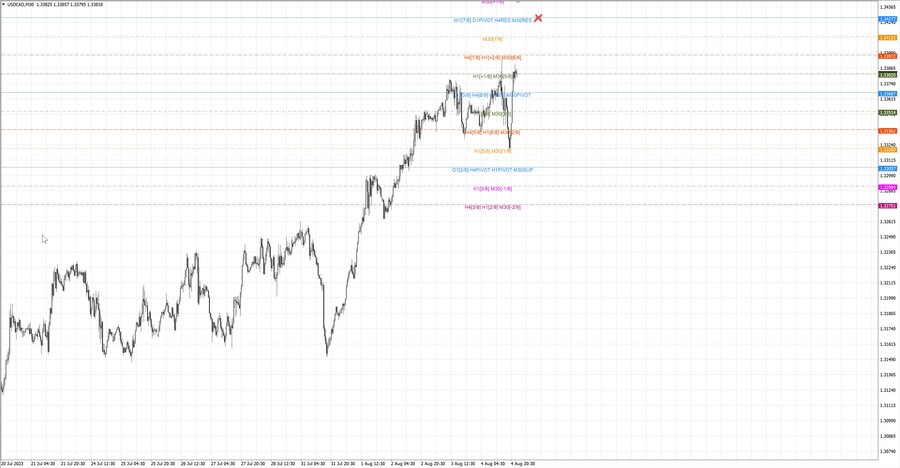 fact usdcad m30 07-12 03.08.23.jpg