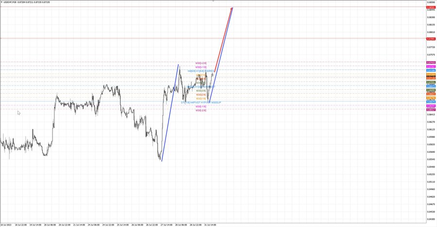usdchf m30 23-17 31.07.23.jpg