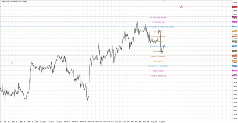 fact usdchf m30 23-17 31.07.23.jpg