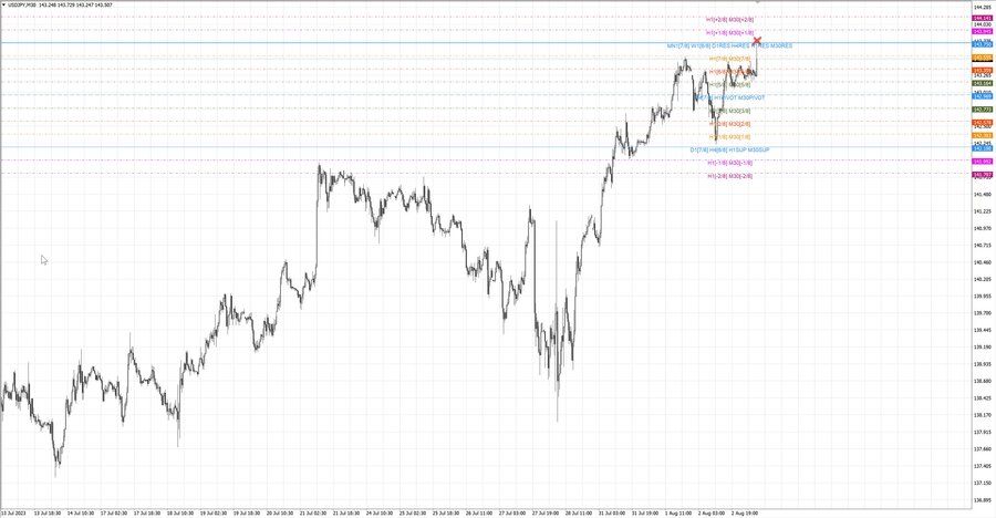 fact usdjpy m30 23-06 31.07.23.jpg