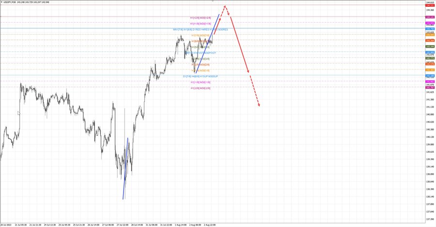 usdjpy m30 07-18 03.08.23.jpg