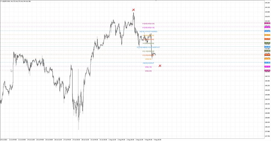 fact usdjpy m30 07-18 03.08.23.jpg