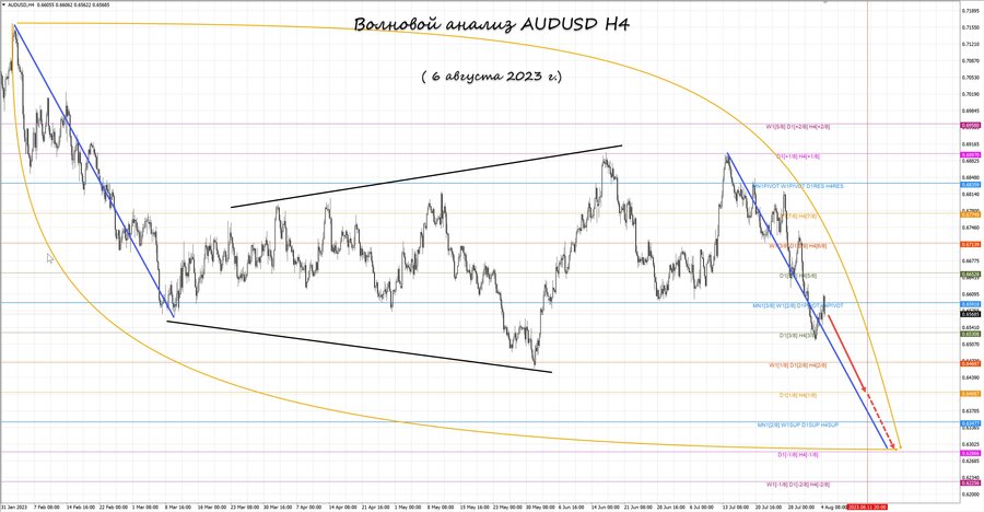 audusd h4 06.08.23.jpg
