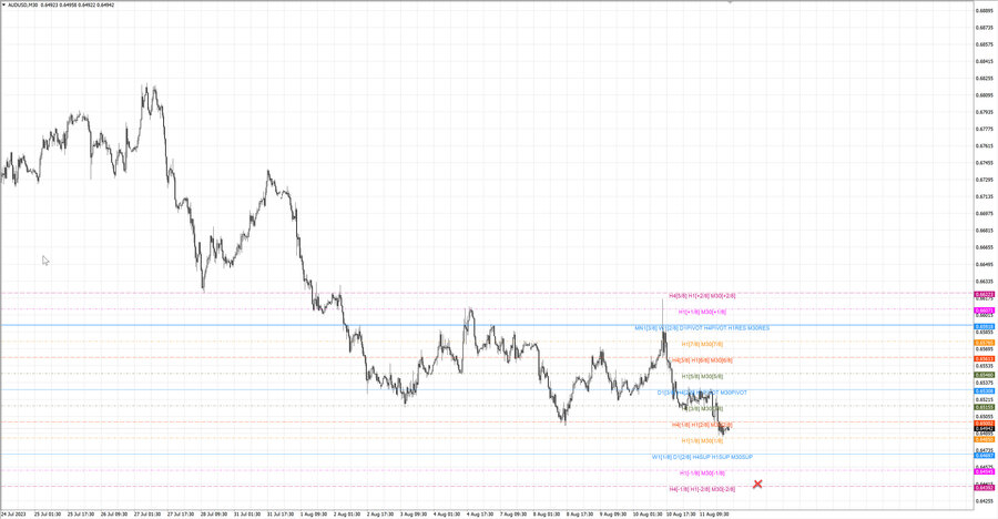 fact audusd h4 06.08.23.jpg