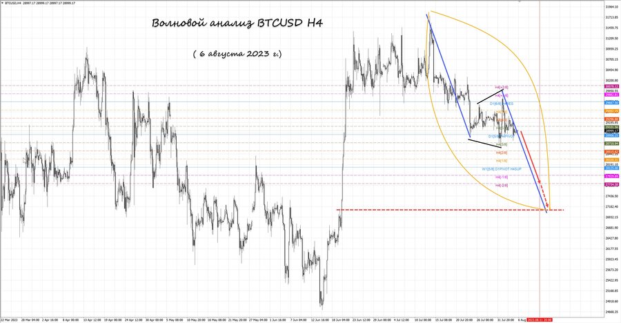 btcusd h4 06.08.23.jpg