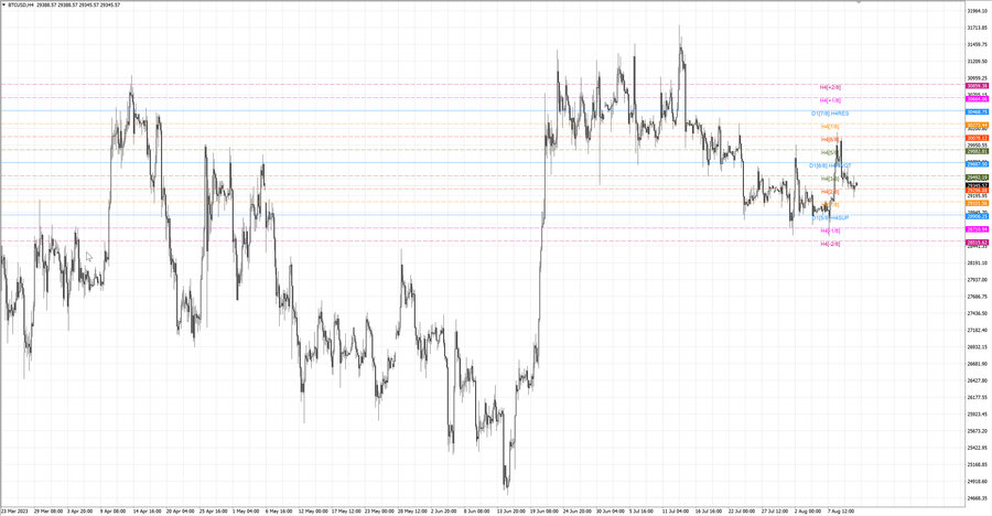 fact btcusd h4 06.08.23.jpg