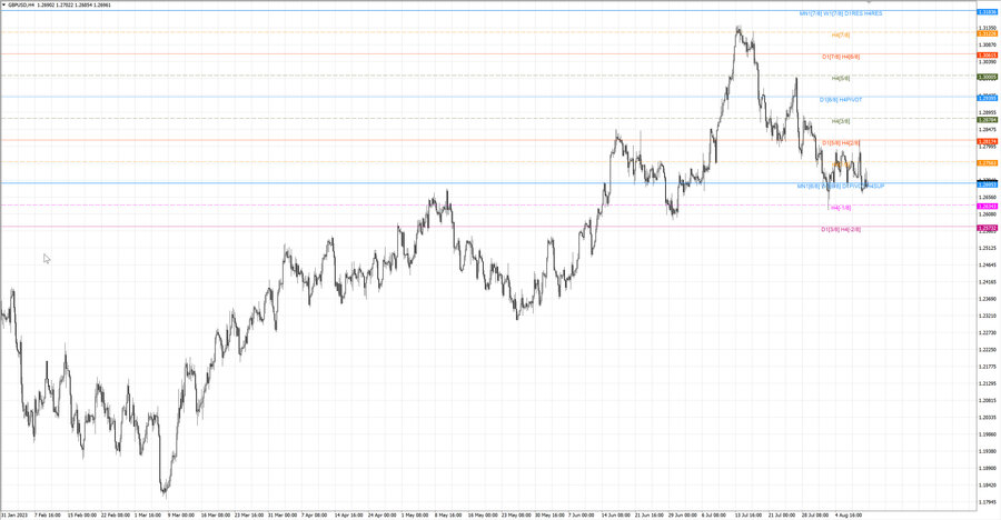 fact gbpusd h4 06.08.23.jpg