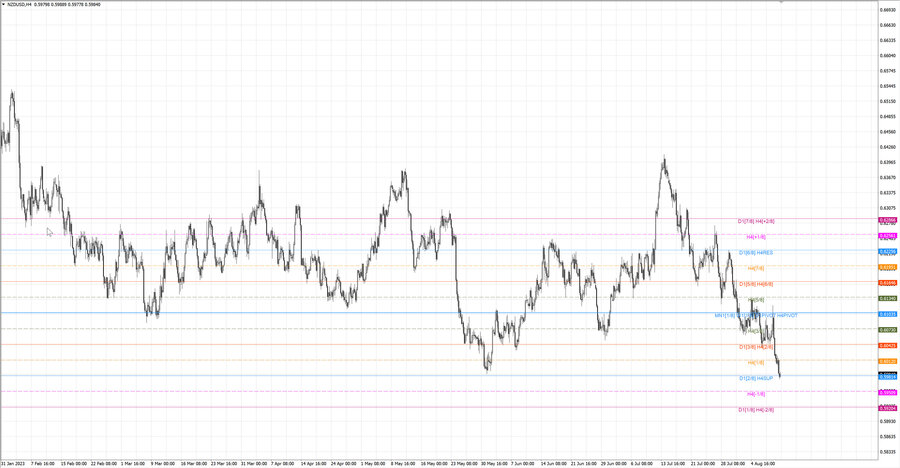 fact nzdusd h4 06.08.23.jpg