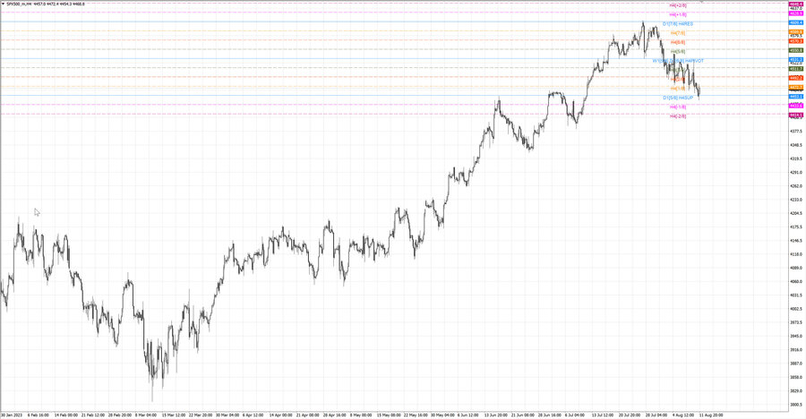 fact S&P500 h4 06.08.23.jpg