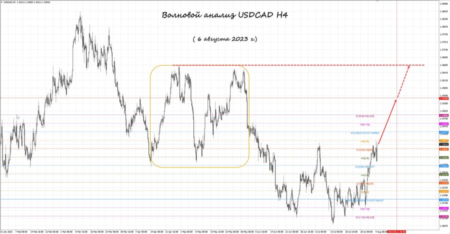 usdcad h4 06.08.23.jpg