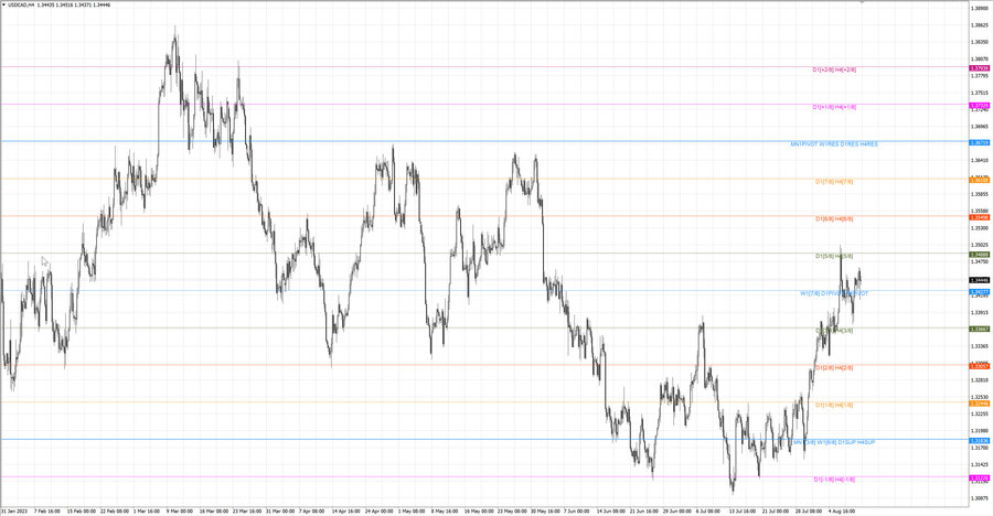 fact usdcad h4 06.08.23.jpg