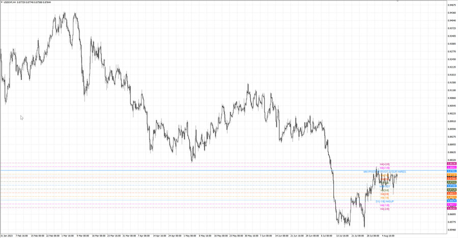 fact usdchf h4 06.08.23.jpg