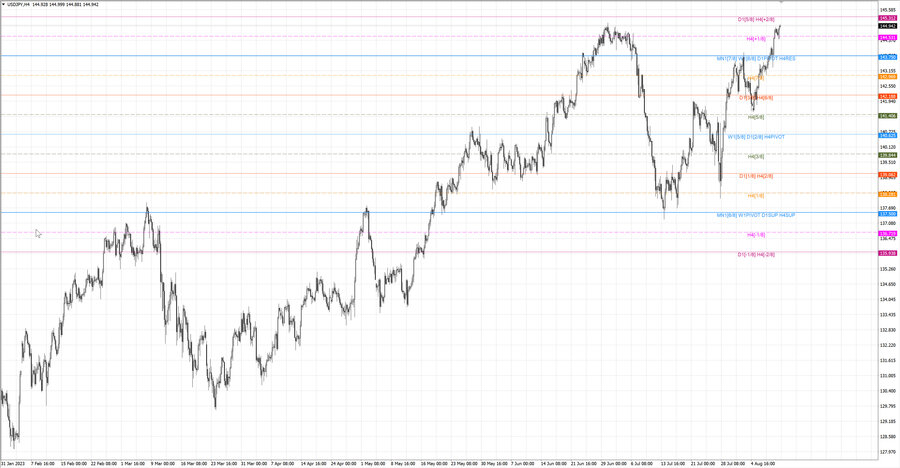 fact usdjpy h4 06.08.23.jpg